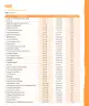 Miniatura página 324 de Lenguaje y Comunicación – Segundo Básico – Texto del Estudiante MINEDUC – Descargar PDF · 2024