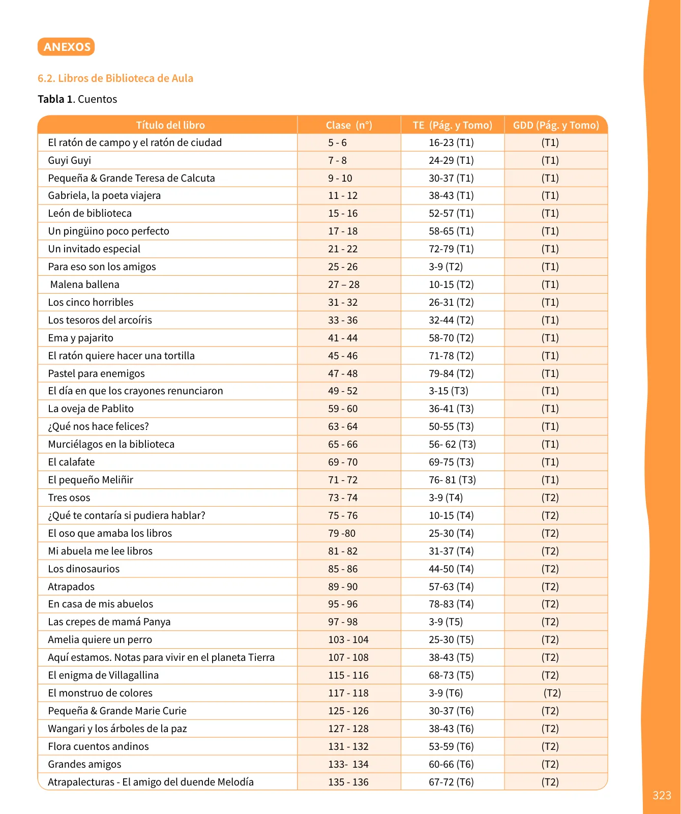 Miniatura página 324 de Lenguaje y Comunicación – Segundo Básico – Texto del Estudiante MINEDUC – Descargar PDF · 2024