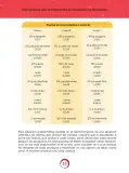 Miniatura página 33 de Orientaciones para la elaboración de situaciones en Matemática · 2024