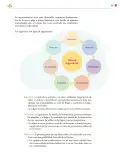 Miniatura página 200 de Colección Sk´asolil. Lenguajes.   Libro de Educación Secundaria Grado 2°  Ciclo Escolar 2025 - 2026