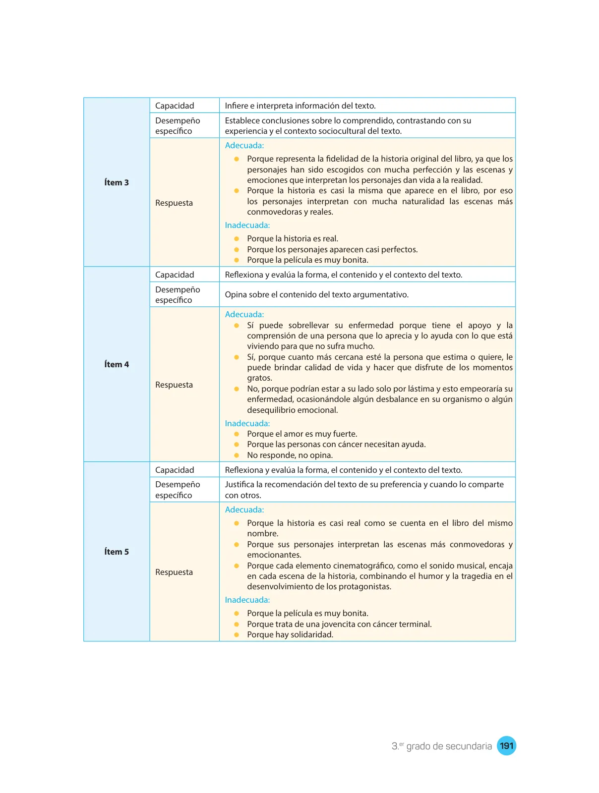 Miniatura página 193 de Comprensión lectora : manual para el docente de tercer grado de Secundaria 2018 · 2018