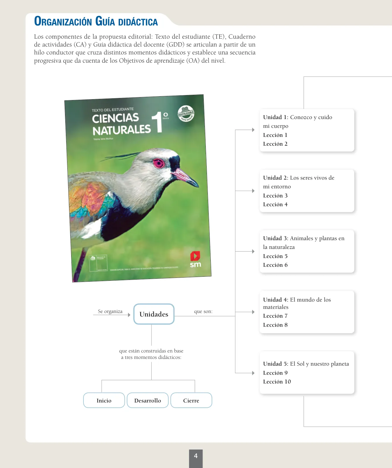 Página 5 de Ciencias Naturales – Primero Básico | Texto del Estudiante (MINEDUC) – Descargar PDF · 2024