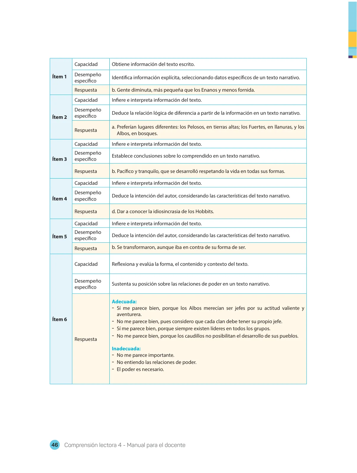 Miniatura página 48 de Comprensión lectora : manual para el docente de cuarto grado de Secundaria 2018 · 2018