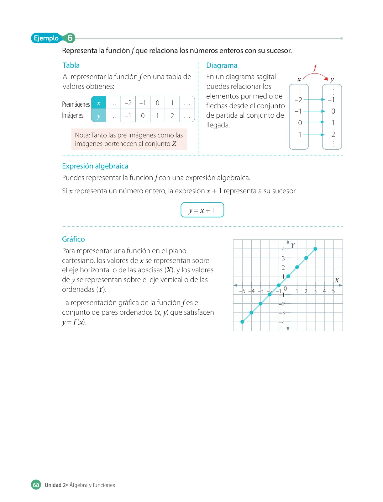 Miniatura página 70 de Matemática – Octavo Básico | Texto del Estudiante MINEDUC – Descargar PDF · 2024