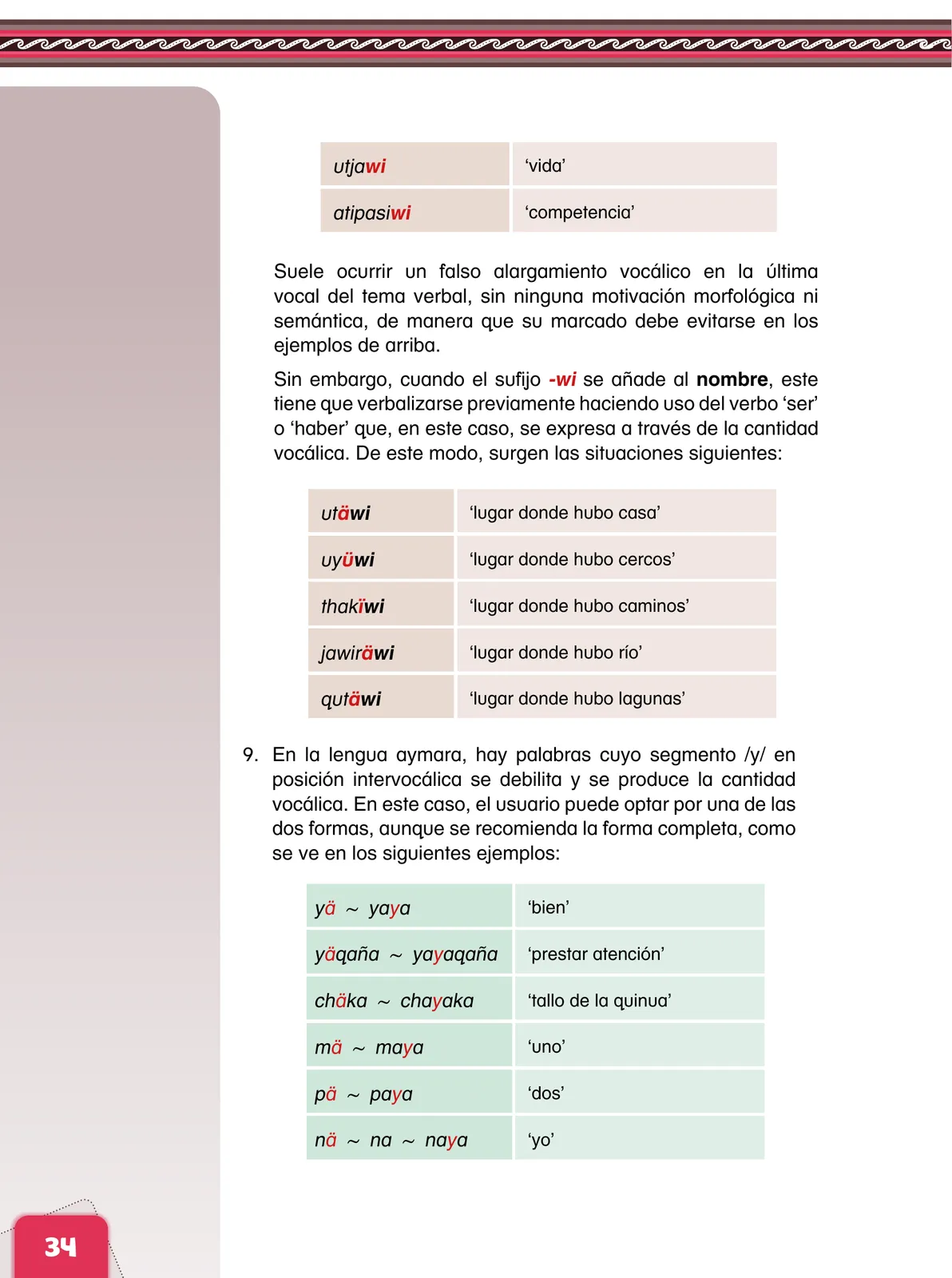 Página 36 de Aymara arutha chiqapa qillqañataki panka = Manual de escritura Aimara · 2021