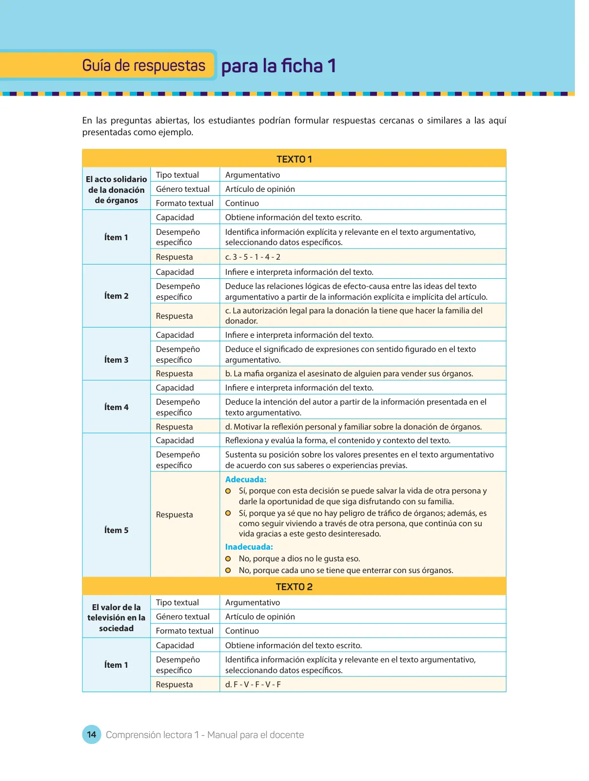 Miniatura página 16 de Comprensión lectora : manual para el docente de primer grado de Secundaria 2018 · 2018