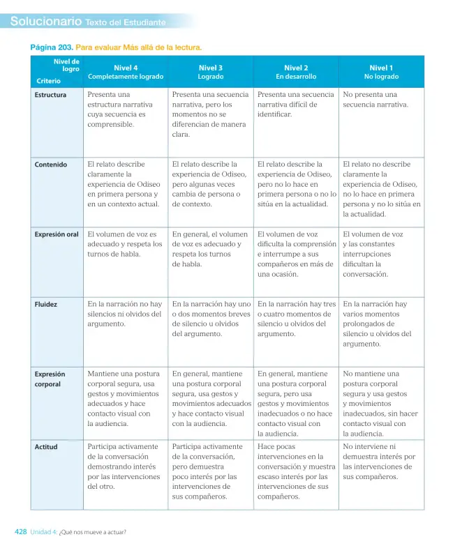 Página 200 de Lengua y Literatura – Octavo Básico | Texto del Estudiante MINEDUC – Descargar PDF · 2024