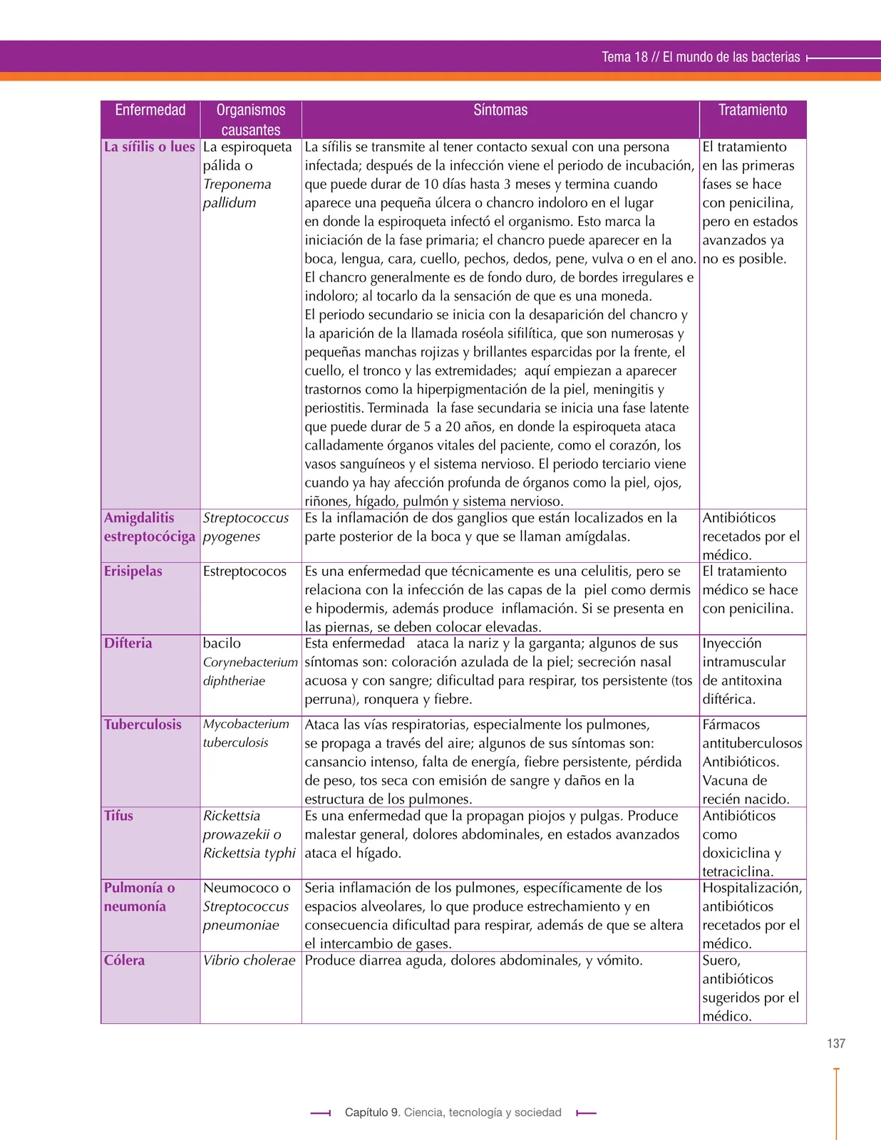 Miniatura página 137 de Ciencias Naturales 9° · Secundaria Activa
