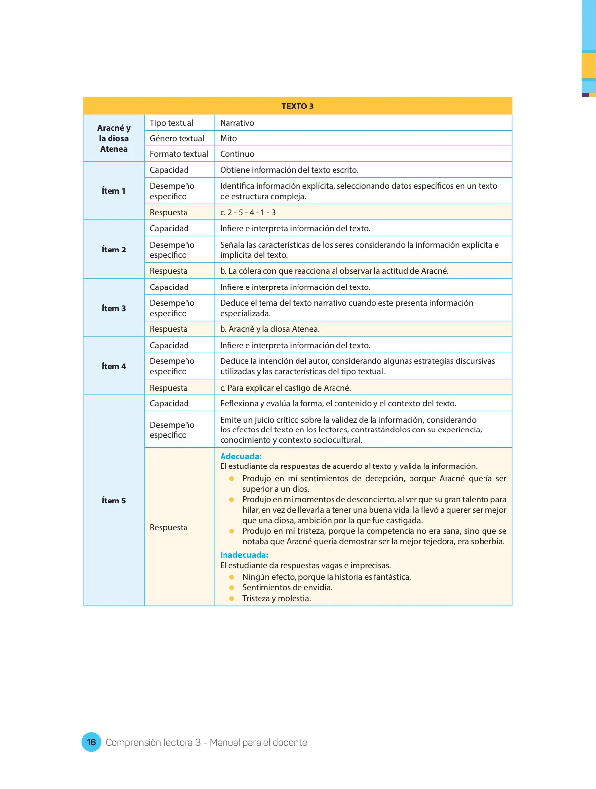Página 18 de Comprensión lectora : manual para el docente de tercer grado de Secundaria 2018 · 2018