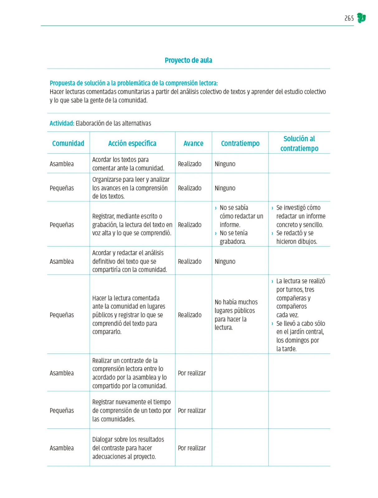 Miniatura página 266 de Colección Sk´asolil. Nuestro libro de Proyectos.  Tomo III.  Libro de Educación Telesecundaria Grado 2°  Ciclo Escolar 2025 - 2026