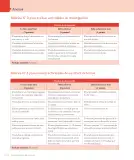 Miniatura página 296 de Lenguaje y Comunicación – Tercero Básico | Texto del Estudiante MINEDUC – Descargar PDF · 2024
