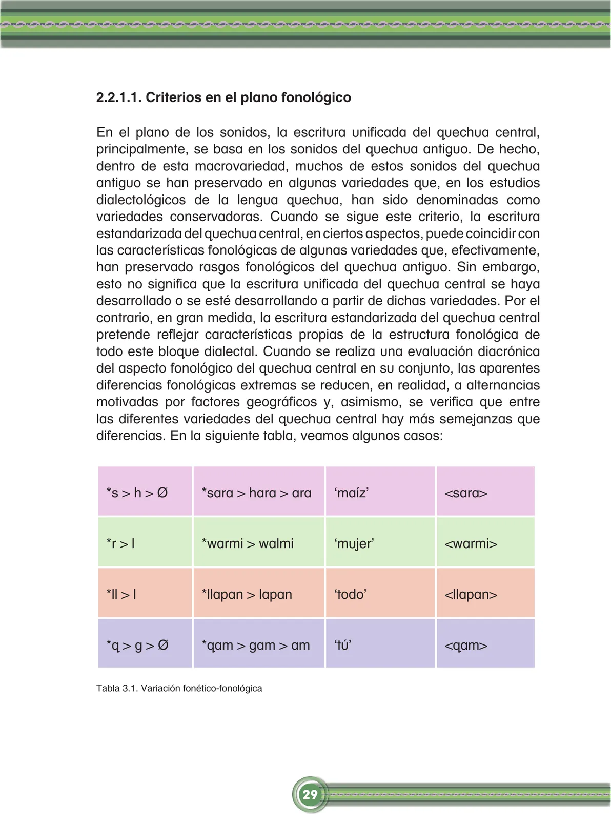Página 31 de Chawpin qichwata alli qillqanapaq maytu = Manual de escritura quechua central · 2020