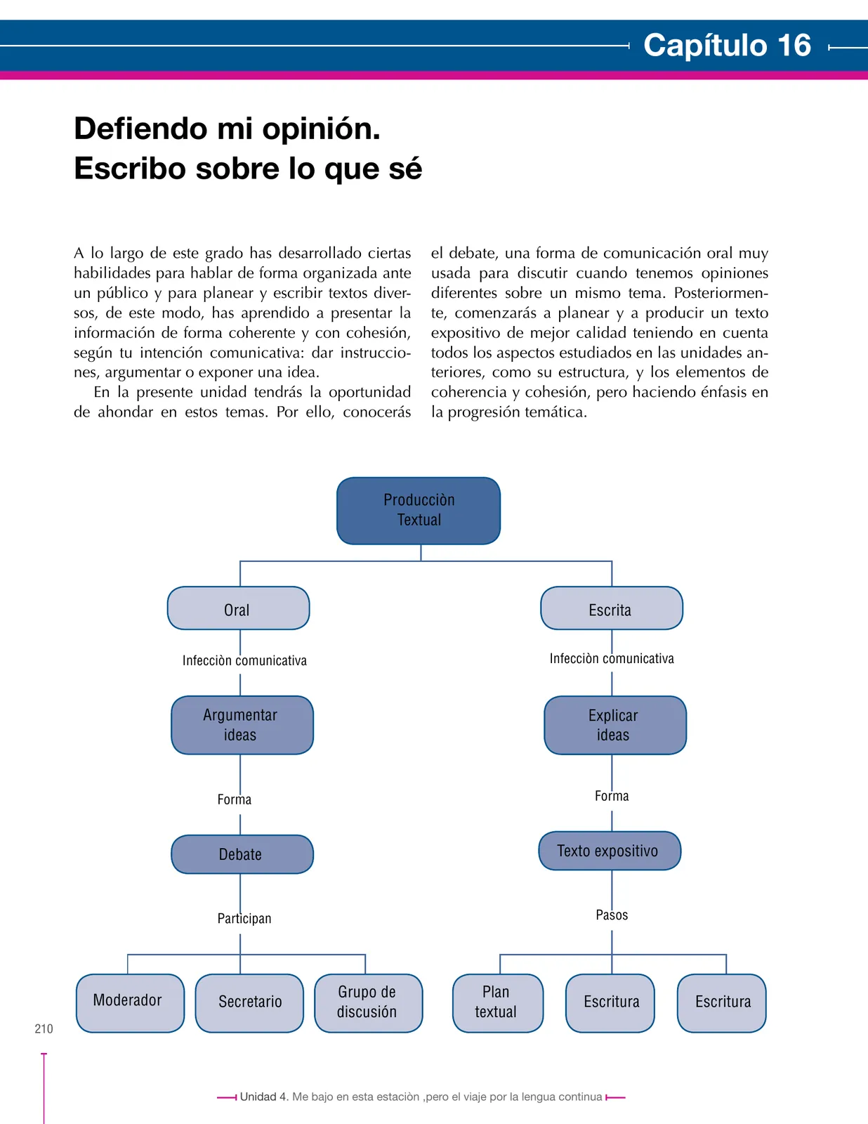 Miniatura página 210 de Lenguaje 7° · Secundaria Activa