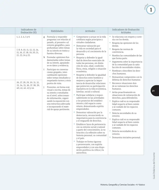 Página 38 de Ciencias Naturales – Cuarto Básico | Texto del Estudiante MINEDUC – Descargar PDF · 2024