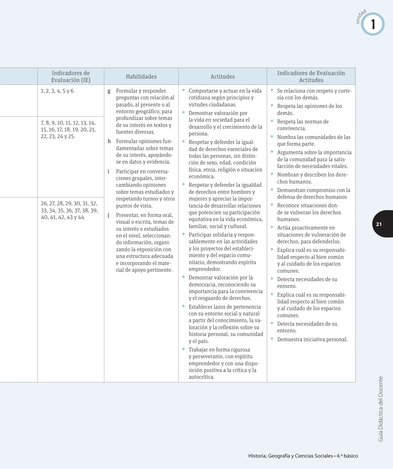 Miniatura página 38 de Ciencias Naturales – Cuarto Básico | Texto del Estudiante MINEDUC – Descargar PDF · 2024