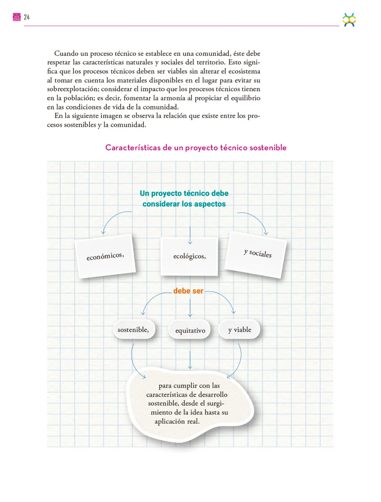 Página 25 de Colección Nanahuatzin. De lo humano y lo comunitario. Libro de Educación Secundaria Grado 3° Ciclo Escolar 2025 - 2026