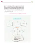 Miniatura página 25 de Colección Nanahuatzin. De lo humano y lo comunitario.   Libro de Educación Secundaria Grado 3°  Ciclo Escolar 2025 - 2026