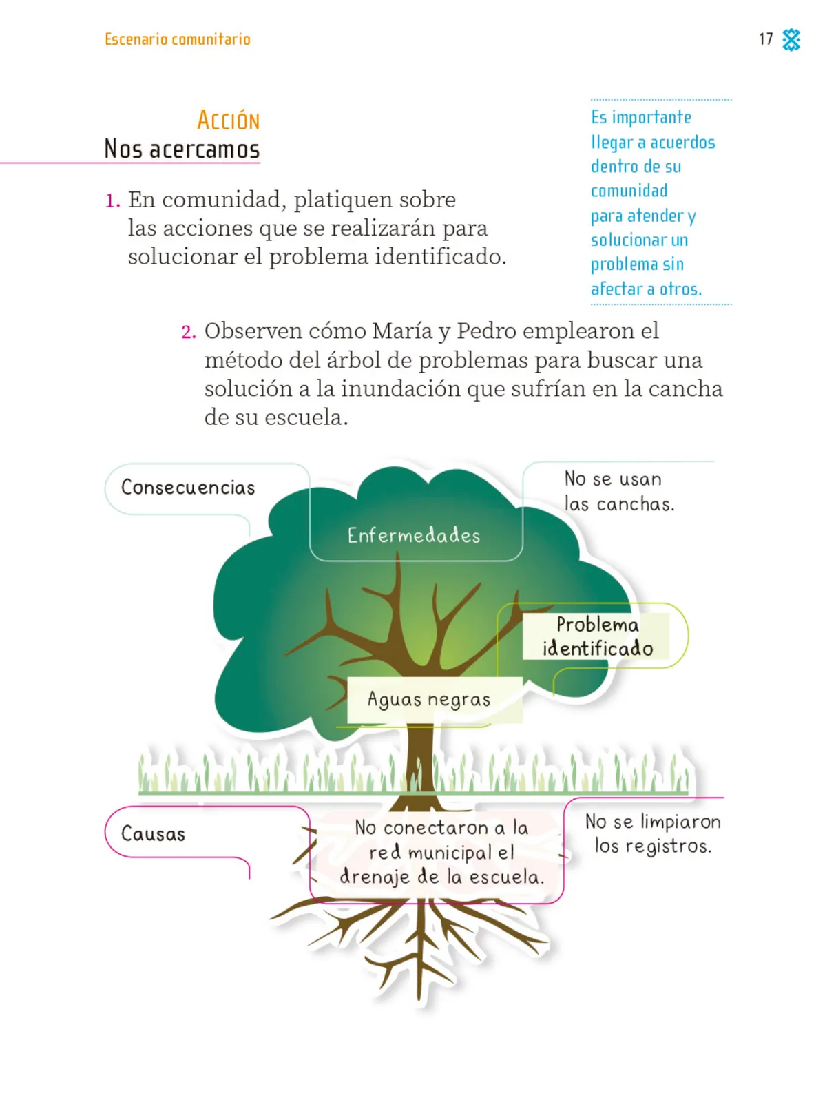 Miniatura página 18 de Proyectos Comunitarios.   Libro de Educación Primaria Grado 1°  Ciclo Escolar 2025 - 2026