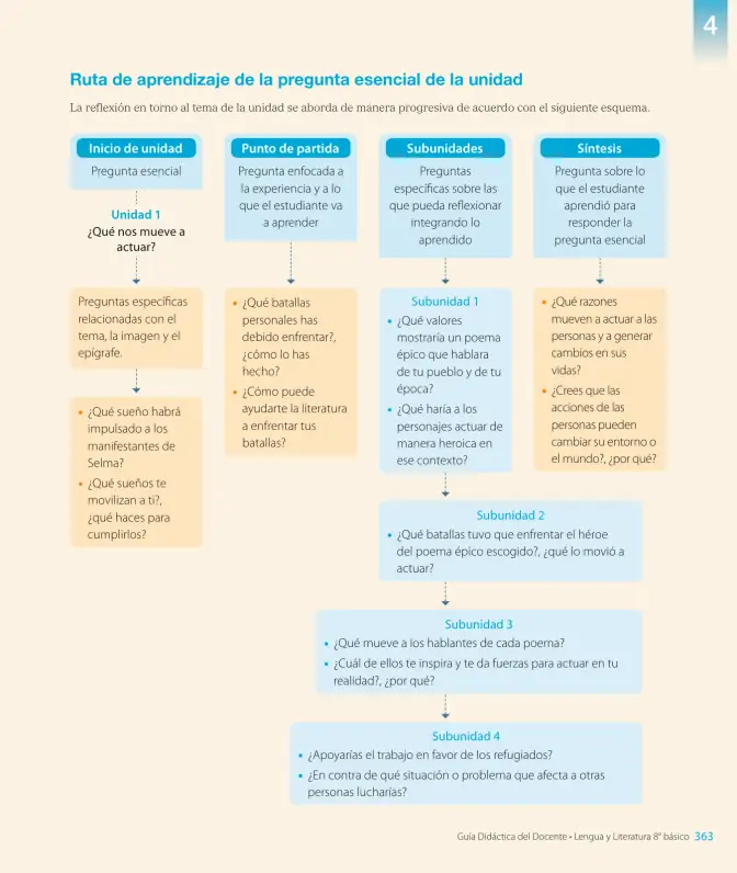 Página 135 de Lengua y Literatura – Octavo Básico | Texto del Estudiante MINEDUC – Descargar PDF · 2024