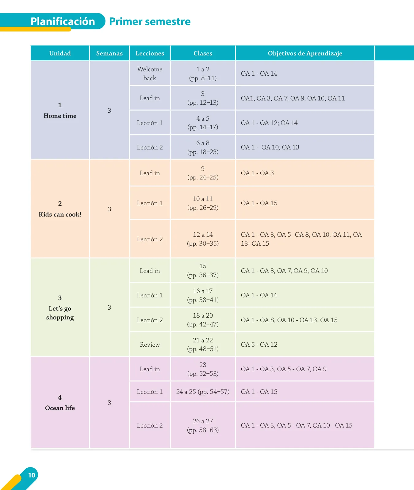 Página 12 de Inglés – Quinto Básico | Texto del Estudiante MINEDUC – Descargar PDF · 2024