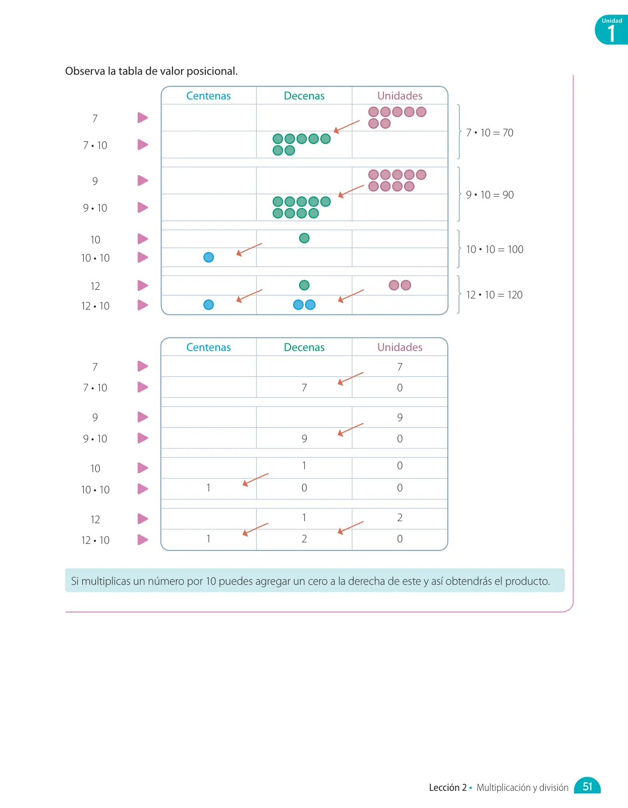 Miniatura página 117 de Matemática – Quinto Básico | Texto del Estudiante MINEDUC – Descargar PDF · 2024
