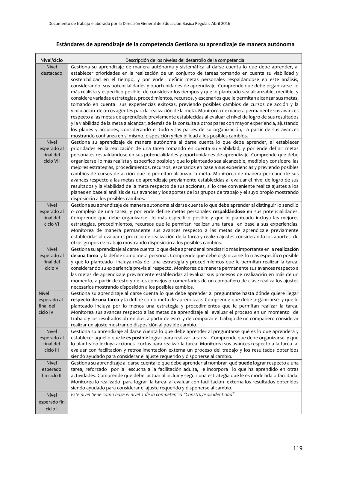 Miniatura página 119 de Programa curricular de Educación Inicial · 2016