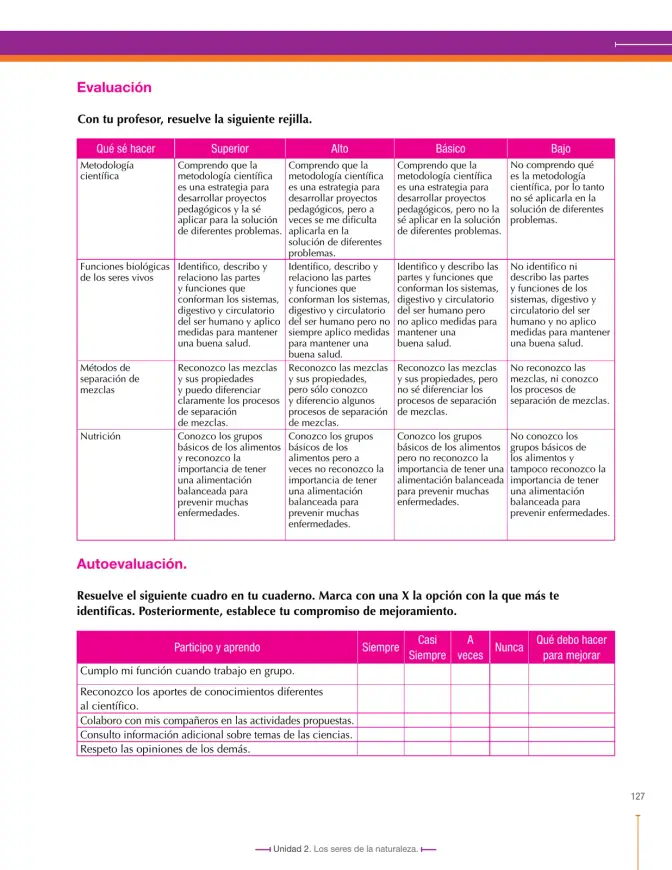Página 127 de Ciencias Naturales 7° · Secundaria Activa