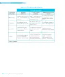 Miniatura página 80 de Lenguaje y Comunicación – Segundo Básico – Texto del Estudiante MINEDUC – Descargar PDF · 2024