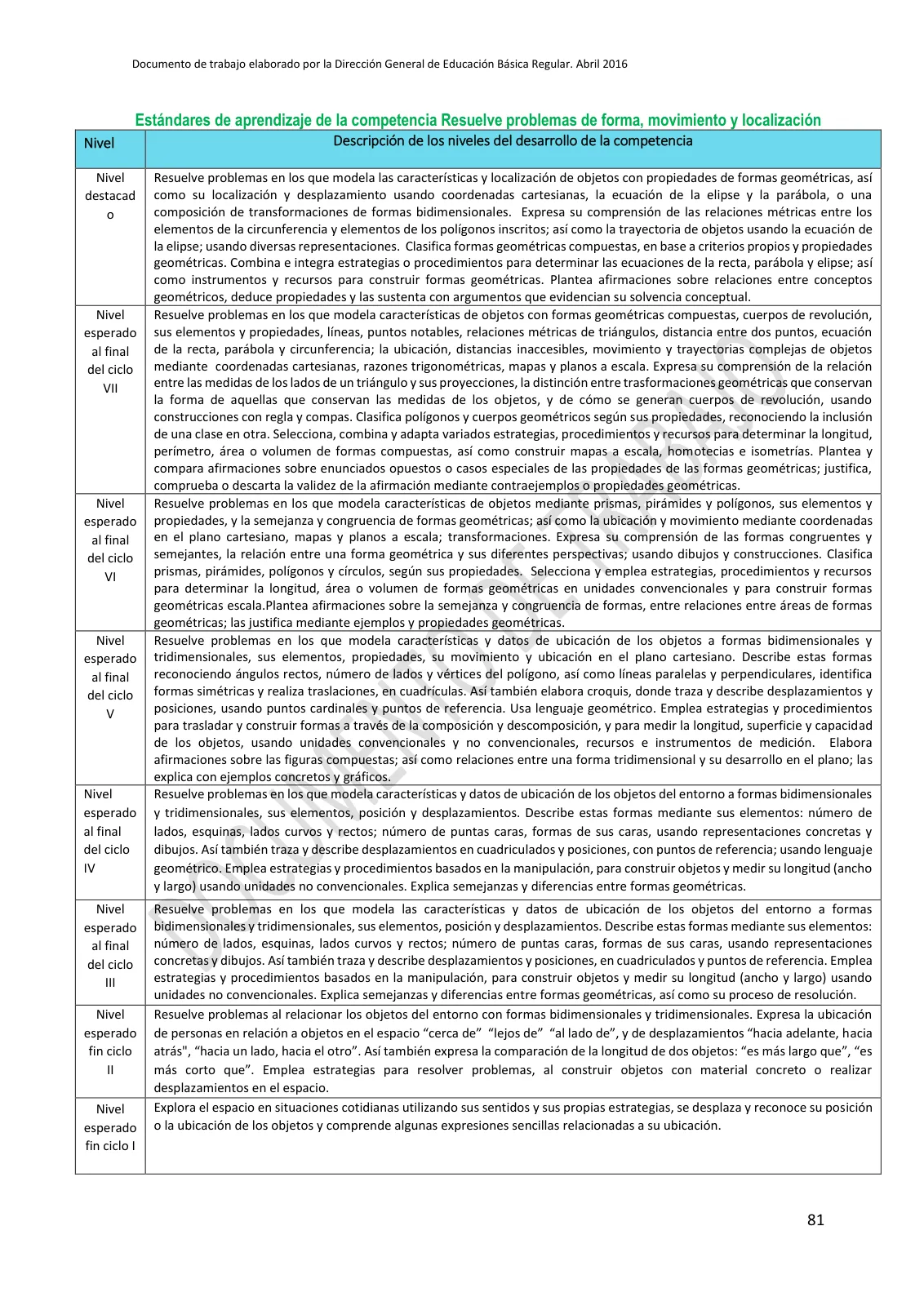 Miniatura página 81 de Programa curricular de Educación Inicial · 2016