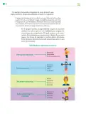 Miniatura página 123 de Colección Ximhai. De lo humano y lo comunitario.   Libro de Educación Telesecundaria Grado 1°  Ciclo Escolar 2025 - 2026