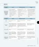 Miniatura página 152 de Lenguaje y Comunicación – Primero Básico | Texto del Estudiante MINEDUC – Descargar PDF · 2024