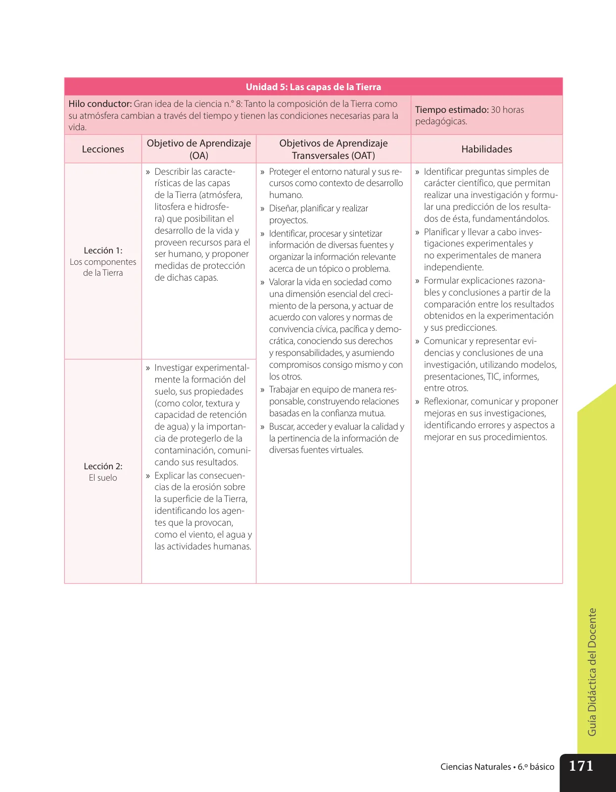 Página 8 de Libro de Ciencias Naturales – Quinto Básico | Texto del Estudiante MINEDUC – Descargar PDF · 2024