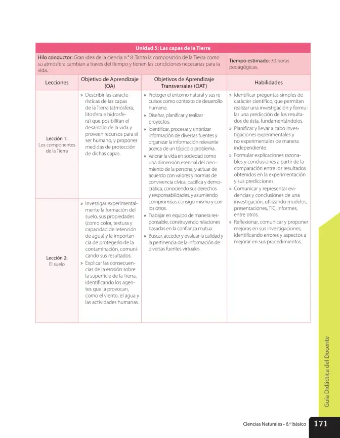Página 8 de Libro de Ciencias Naturales – Quinto Básico | Texto del Estudiante MINEDUC – Descargar PDF · 2024