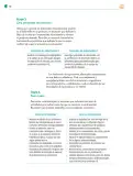Miniatura página 147 de Colección Nanahuatzin. Nuestro libro de Proyectos. Tomo I.   Libro de Educación Telesecundaria Grado 3°  Ciclo Escolar 2025 - 2026