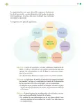 Miniatura página 200 de Colección Sk´asolil. Lenguajes.   Libro de Educación Telesecundaria Grado 2°  Ciclo Escolar 2025 - 2026