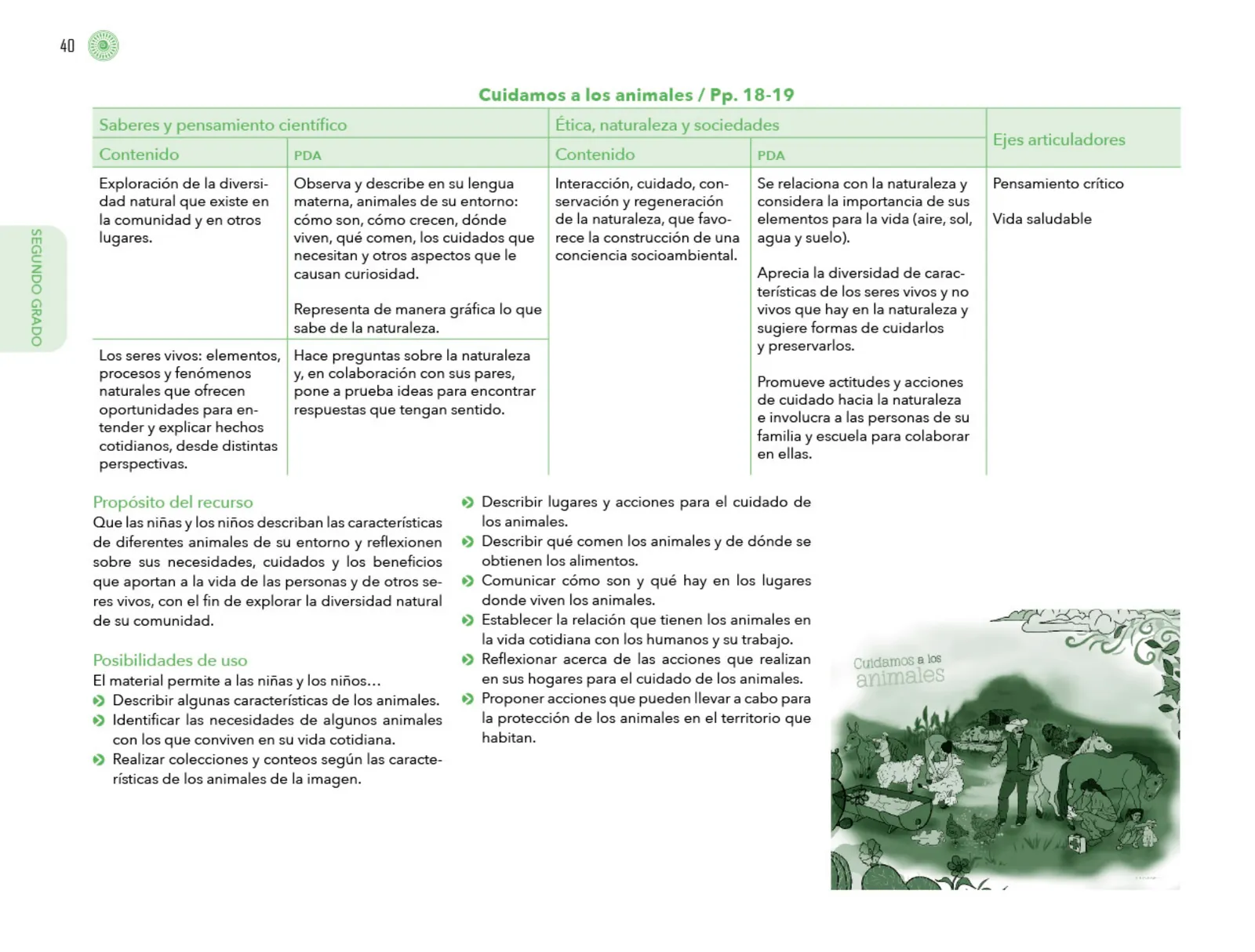 Página 41 de Posibilidades de trabajo para la acción transformadora y el codiseño. Ficheros. Fase 2 Libro de Educación Preescolar Grado 1°, 2°, 3° Ciclo Escolar 2025 - 2026