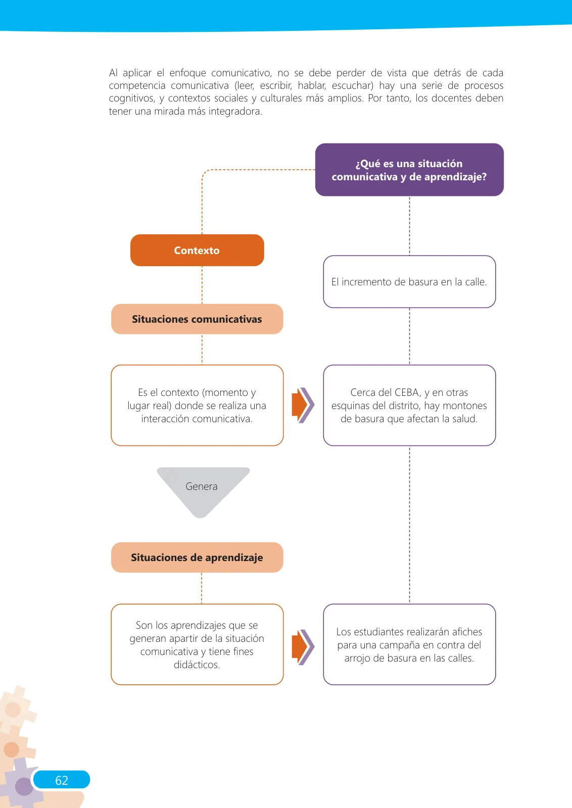 Página 62 de Guía para el docente sobre el uso del material educativo, Quechua Chanka. Ciclos Inicial e Intermedio, área de Comunicación · 2020