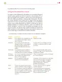 Miniatura página 40 de Colección Sk´asolil. Lenguajes.   Libro de Educación Secundaria Grado 2°  Ciclo Escolar 2025 - 2026