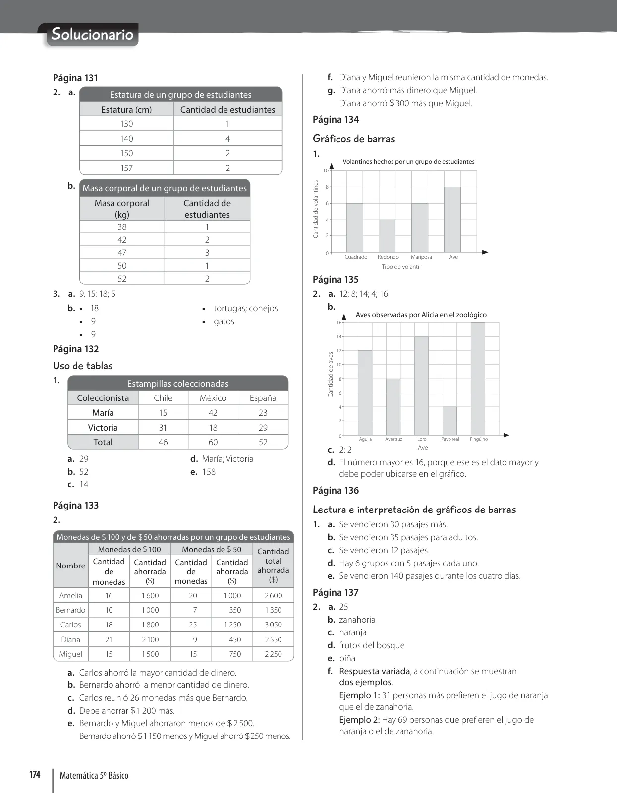 Página 176 de Matemática – Quinto Básico | Texto del Estudiante MINEDUC – Descargar PDF · 2024