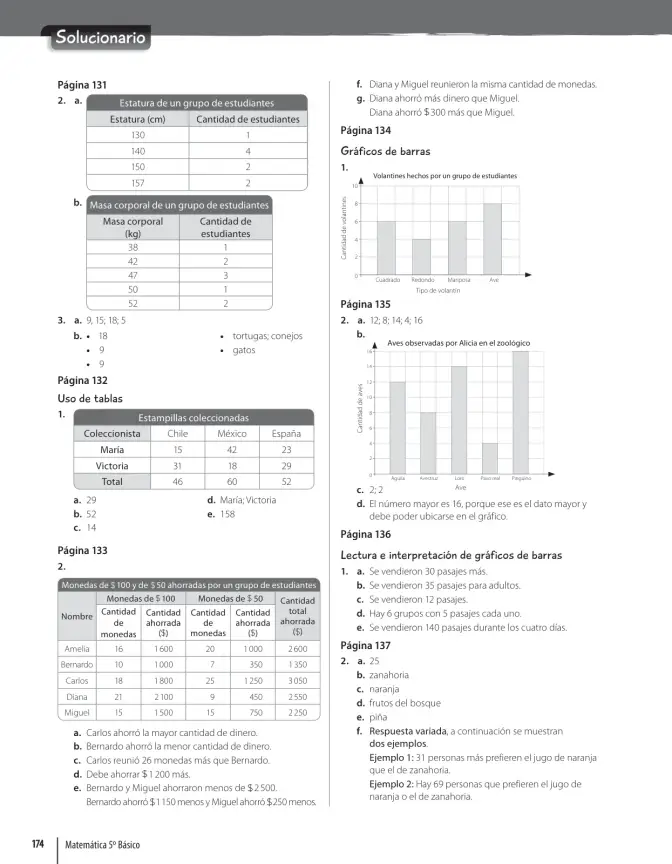 Página 176 de Matemática – Quinto Básico | Texto del Estudiante MINEDUC – Descargar PDF · 2024