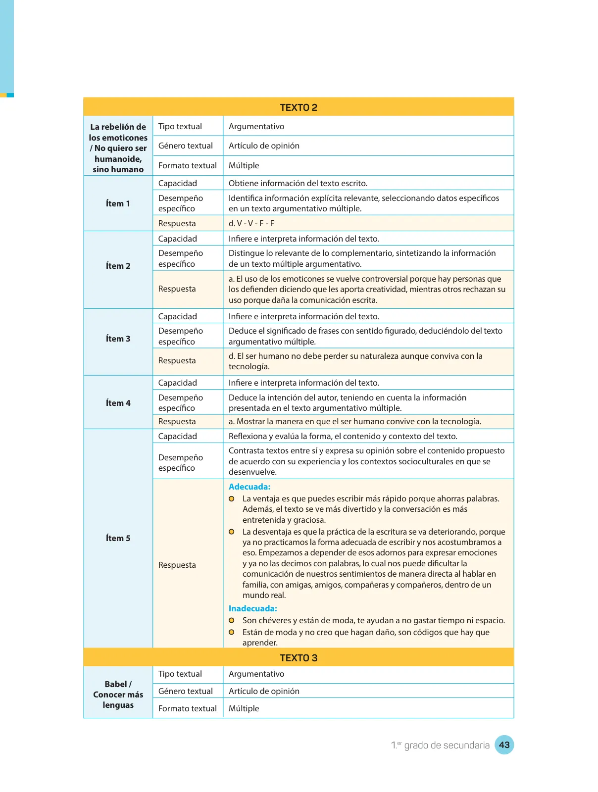 Página 45 de Comprensión lectora : manual para el docente de primer grado de Secundaria 2018 · 2018