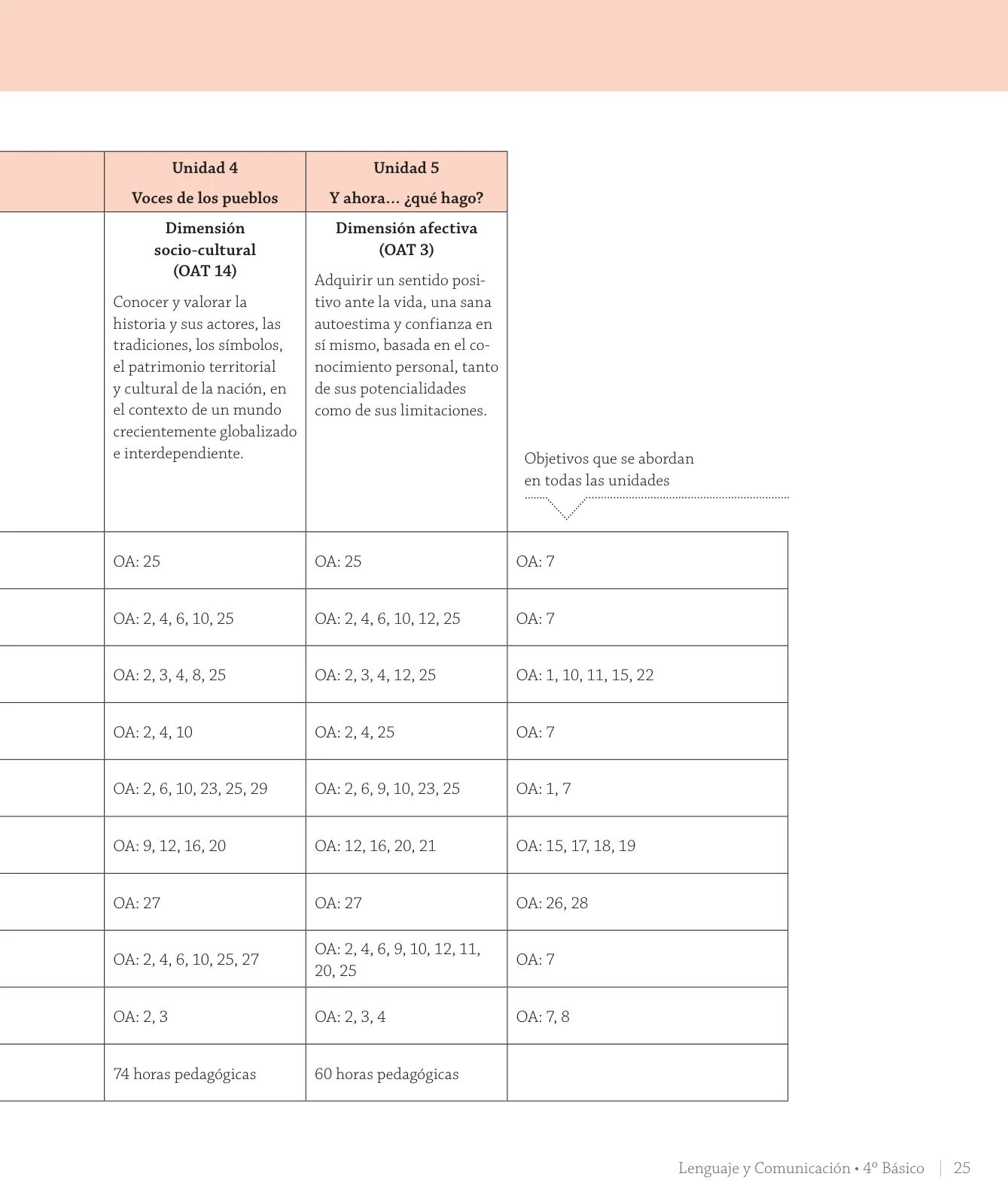 Miniatura página 27 de Lenguaje y Comunicación – Cuarto Básico | Texto del Estudiante MINEDUC – Descargar PDF · 2024