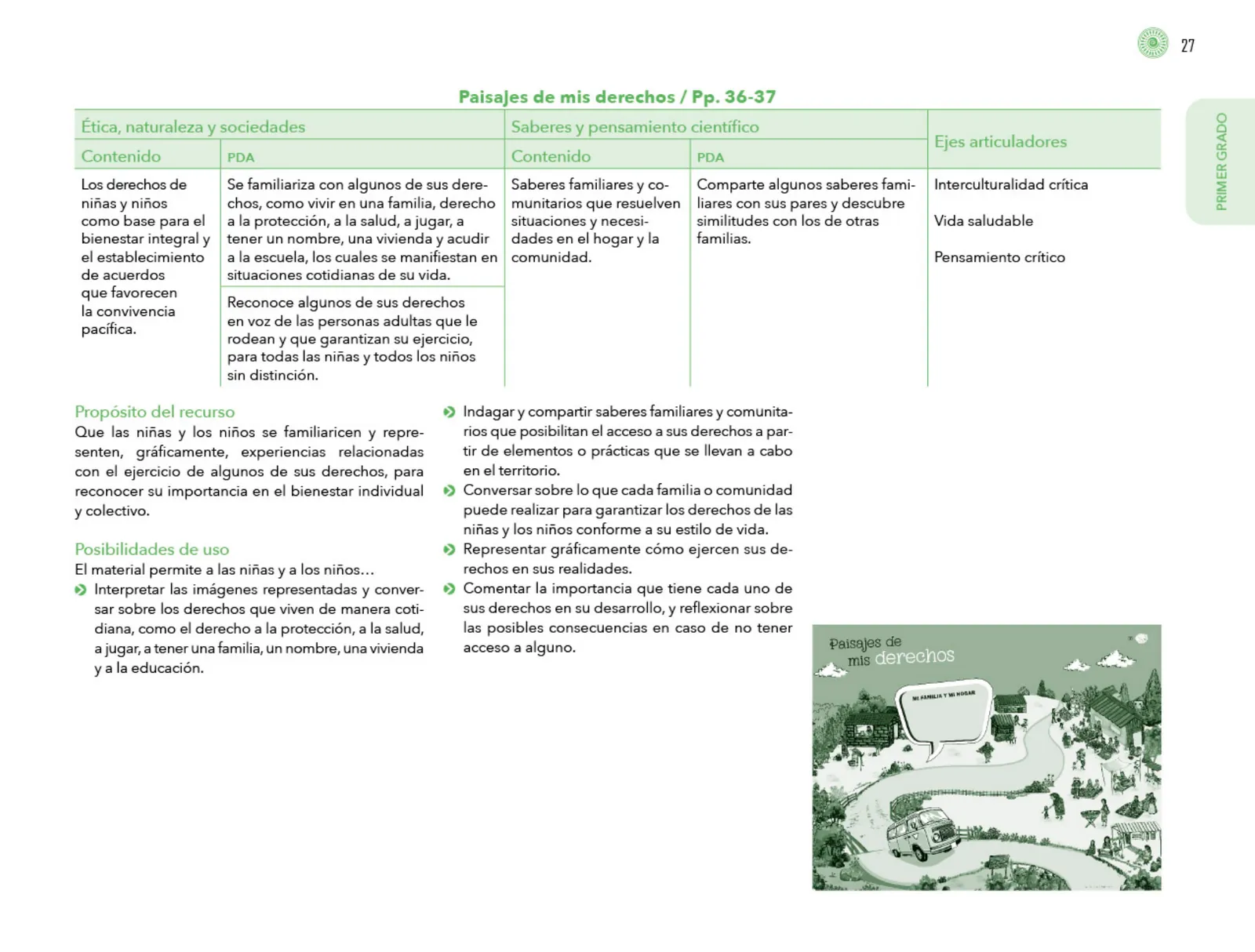Miniatura página 28 de Posibilidades de trabajo para la acción transformadora y el codiseño. Ficheros. Fase 2  Libro de Educación Preescolar Grado 1°, 2°, 3°  Ciclo Escolar 2025 - 2026