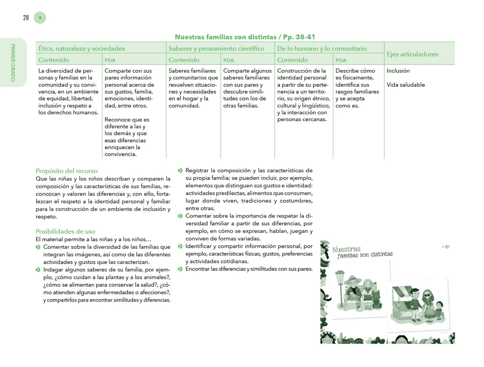 Miniatura página 29 de Posibilidades de trabajo para la acción transformadora y el codiseño. Ficheros. Fase 2  Libro de Educación Preescolar Grado 1°, 2°, 3°  Ciclo Escolar 2025 - 2026