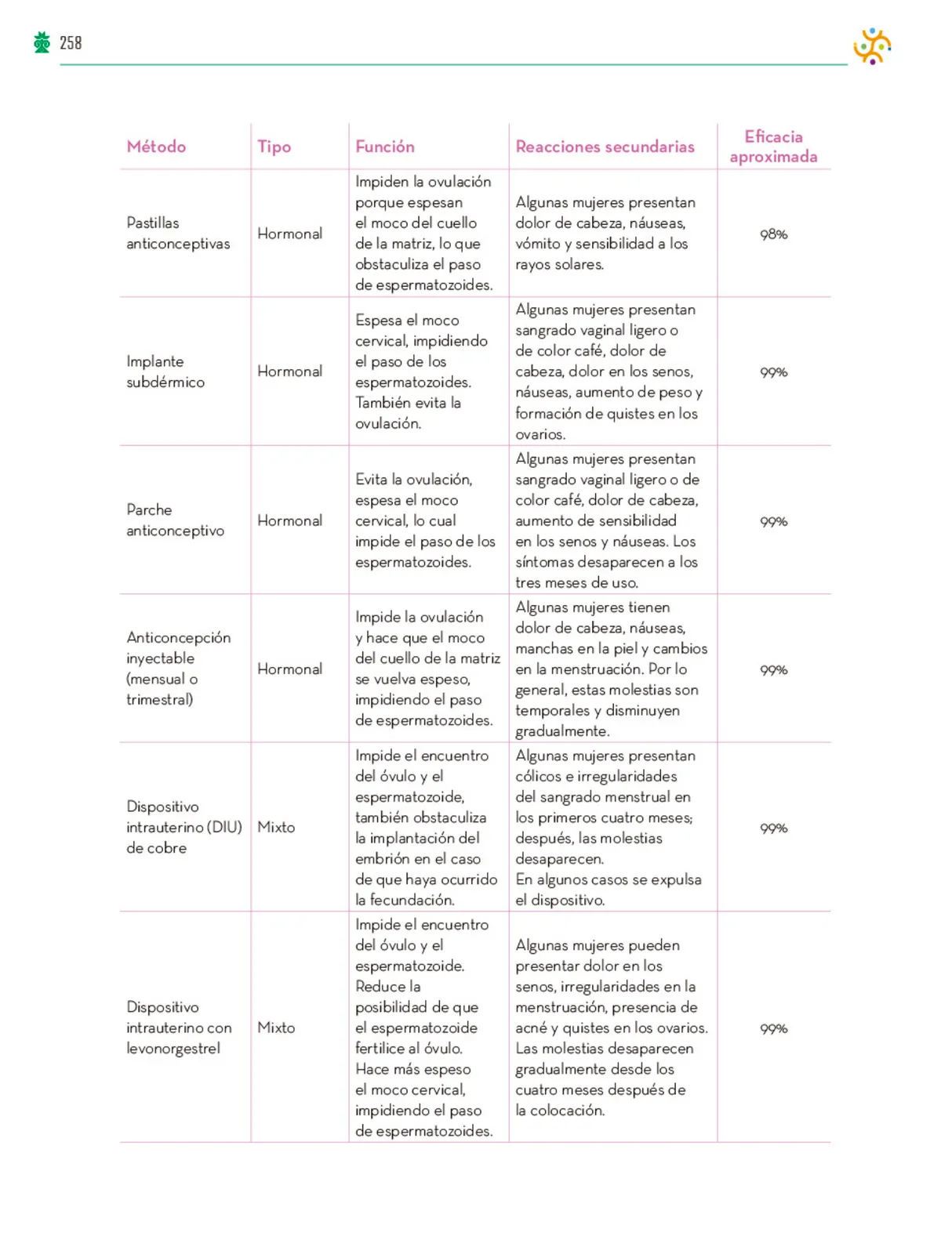 Miniatura página 259 de Colección Ximhai. Saberes y pensamiento científico.   Libro de Educación Telesecundaria Grado 1°  Ciclo Escolar 2025 - 2026