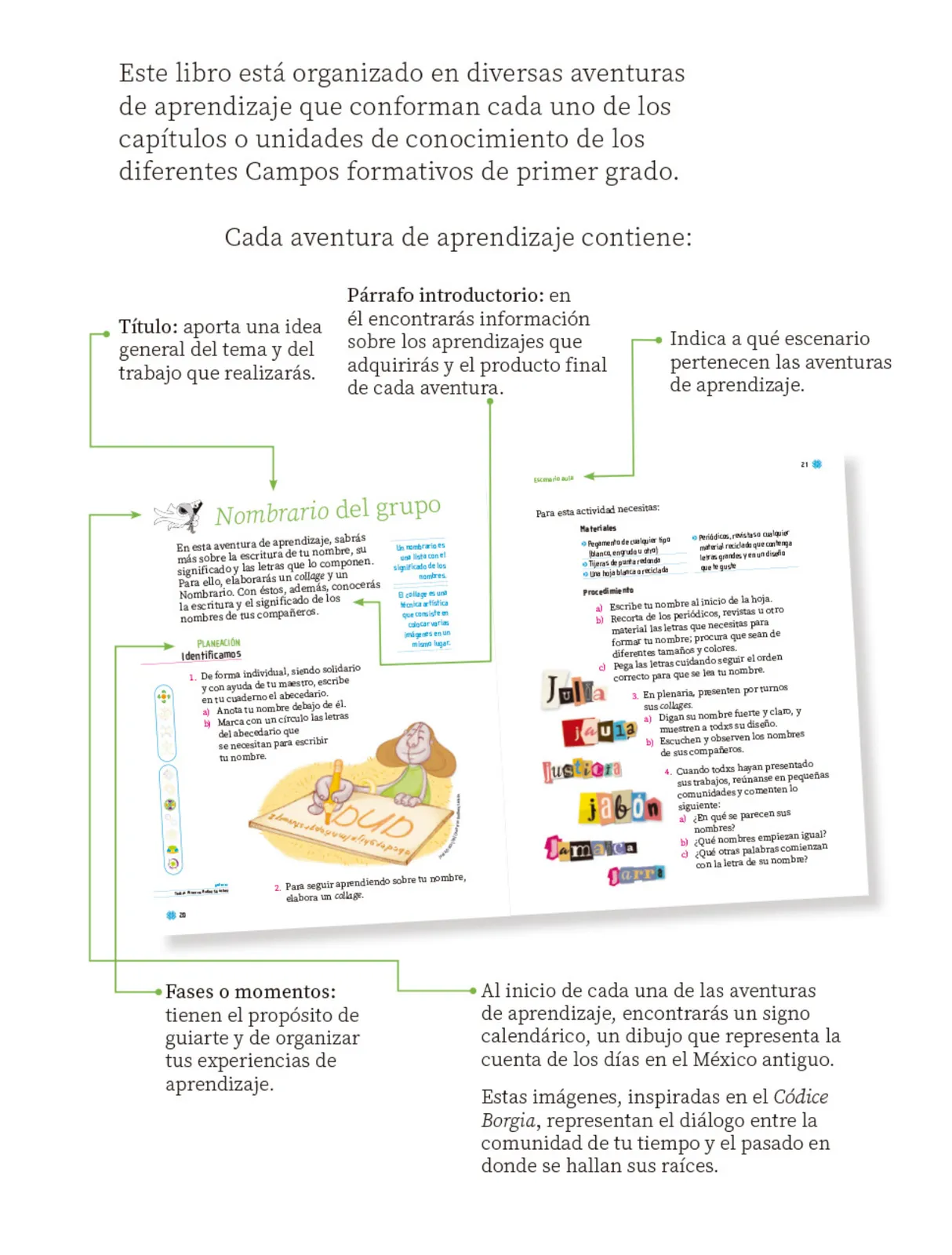 Página 6 de Proyectos de Aula. Libro de Educación Primaria Grado 1° Ciclo Escolar 2025 - 2026