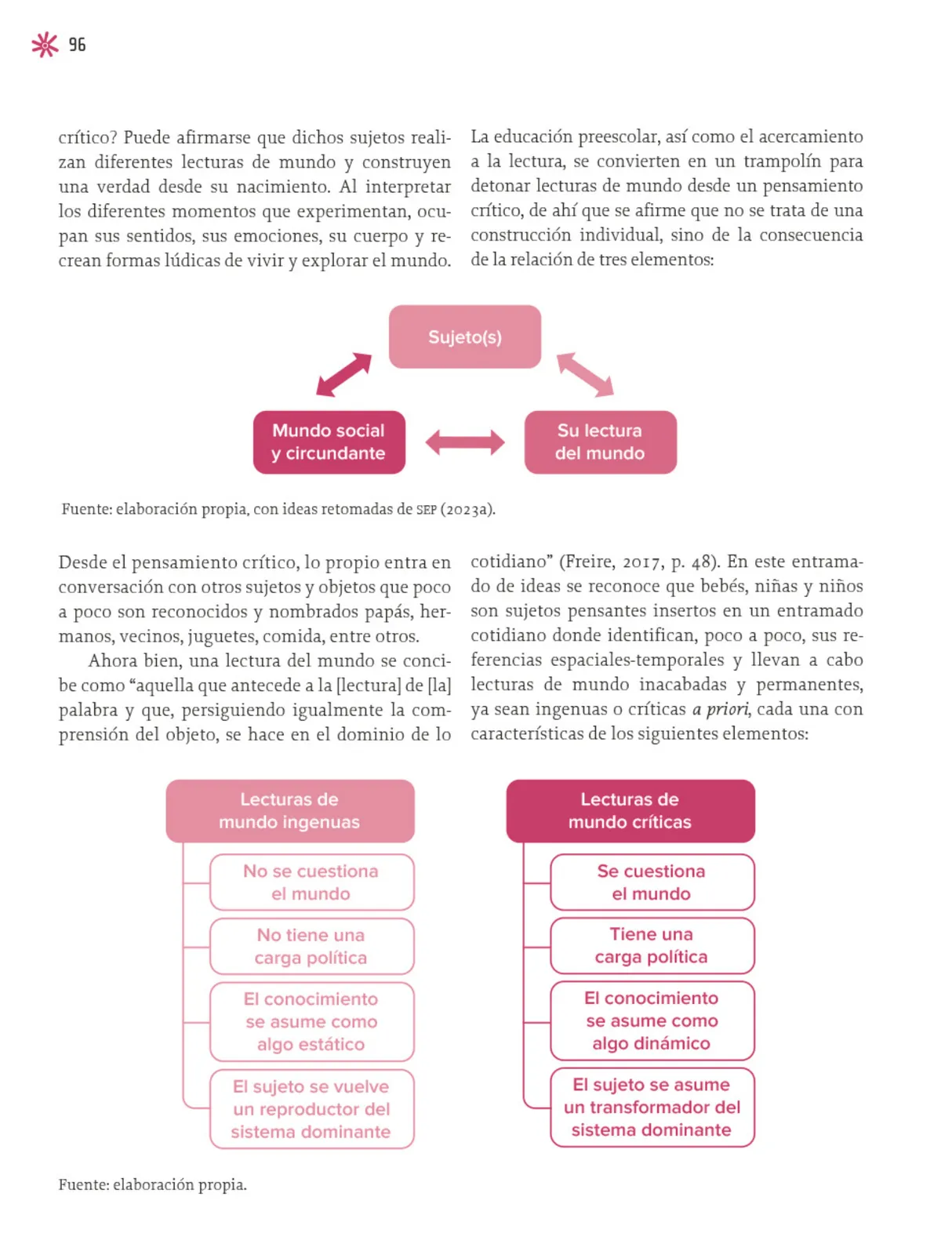 Página 97 de Un libro sin recetas para la maestra y el maestro. Fase 2 Libro de Educación Preescolar Grado 1°, 2°, 3° Ciclo Escolar 2025 - 2026