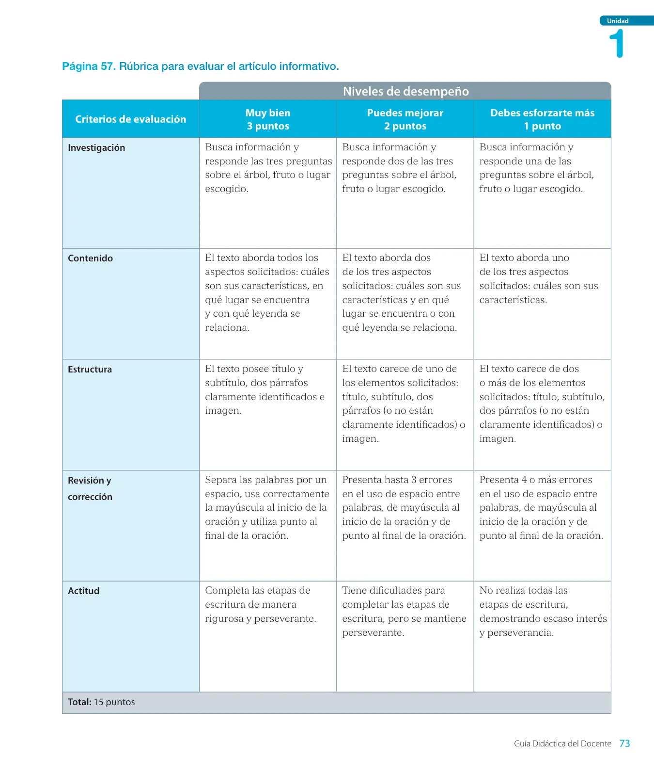 Página 75 de Lenguaje y Comunicación – Segundo Básico – Texto del Estudiante MINEDUC – Descargar PDF · 2024