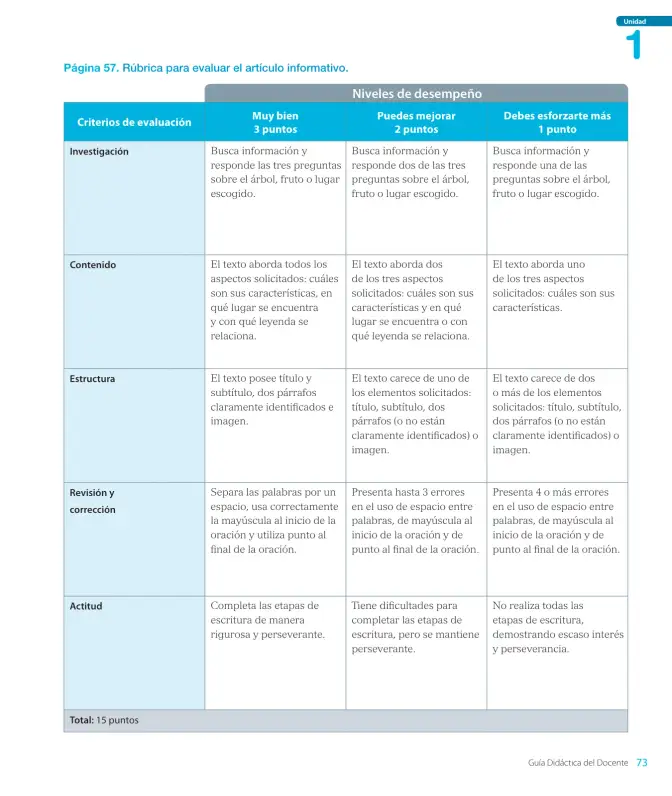 Página 75 de Lenguaje y Comunicación – Segundo Básico – Texto del Estudiante MINEDUC – Descargar PDF · 2024