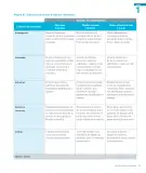 Miniatura página 75 de Lenguaje y Comunicación – Segundo Básico – Texto del Estudiante MINEDUC – Descargar PDF · 2024